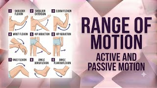 Range Of Motion Rom Active Vs. Passive Rom Joint Angles