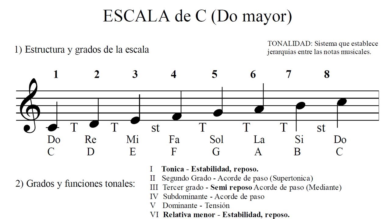 EL RITMO Y LA TONALIDAD