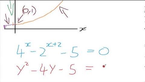 AQA MPC2 June 2011 Q4