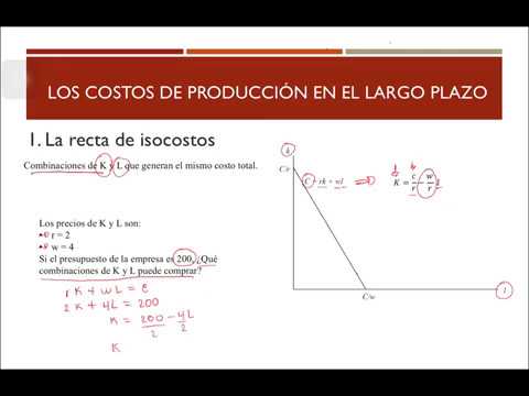 16. Los costos a largo plazo y la recta isocosto - YouTube