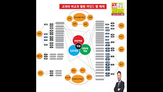 12 해외고 검정고시 수시 학생부대체서식 교과와 비교과 활동 마인드 맵 예제
