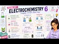 Class 12th Electrochemistry ( kohlrausch law)6
