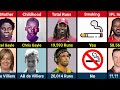 Chris Gayle VS AB de Villiers | Comparison Video 2024