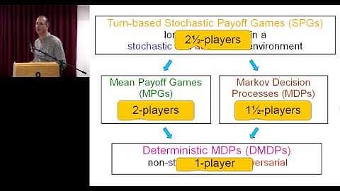 Uri Zwick: Policy Iteration Algorithms