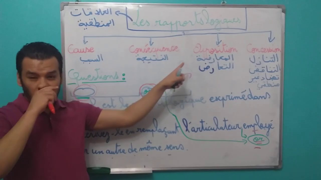 Les relations logiques   introductionفرنسية:  العلاقات المنطقية الجزء الاول