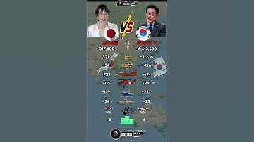 Japan vs South Korea Military Power 2025
