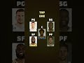 How is this not 82-0