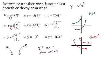 Exponential Functions: Growth? Decay? Neither?