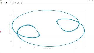 Three Body System Orbit using Symplectic Euler