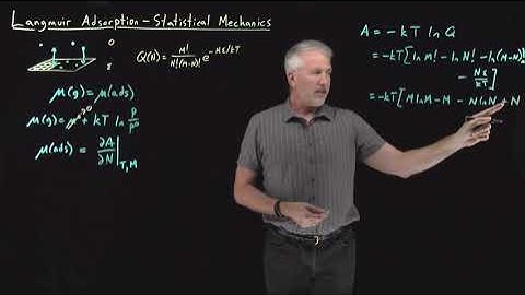 Langmuir Adsorption - Statistical Mechanics