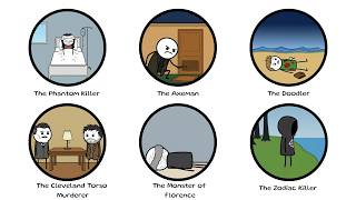 Every Time a Serial Killer Got Away With Murder