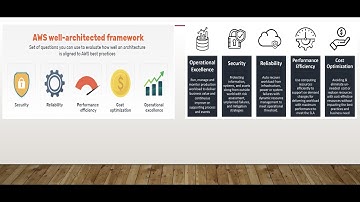 AWS Well-Architected Tool || Build Workloads with architectural best practices || Concept || Demo
