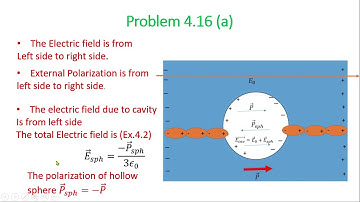 Griffith Electrodynamics Problem 4.16, Find the E and D inside the cavity by Pure Physics