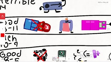 BFTROR Worst to best + Elimination order