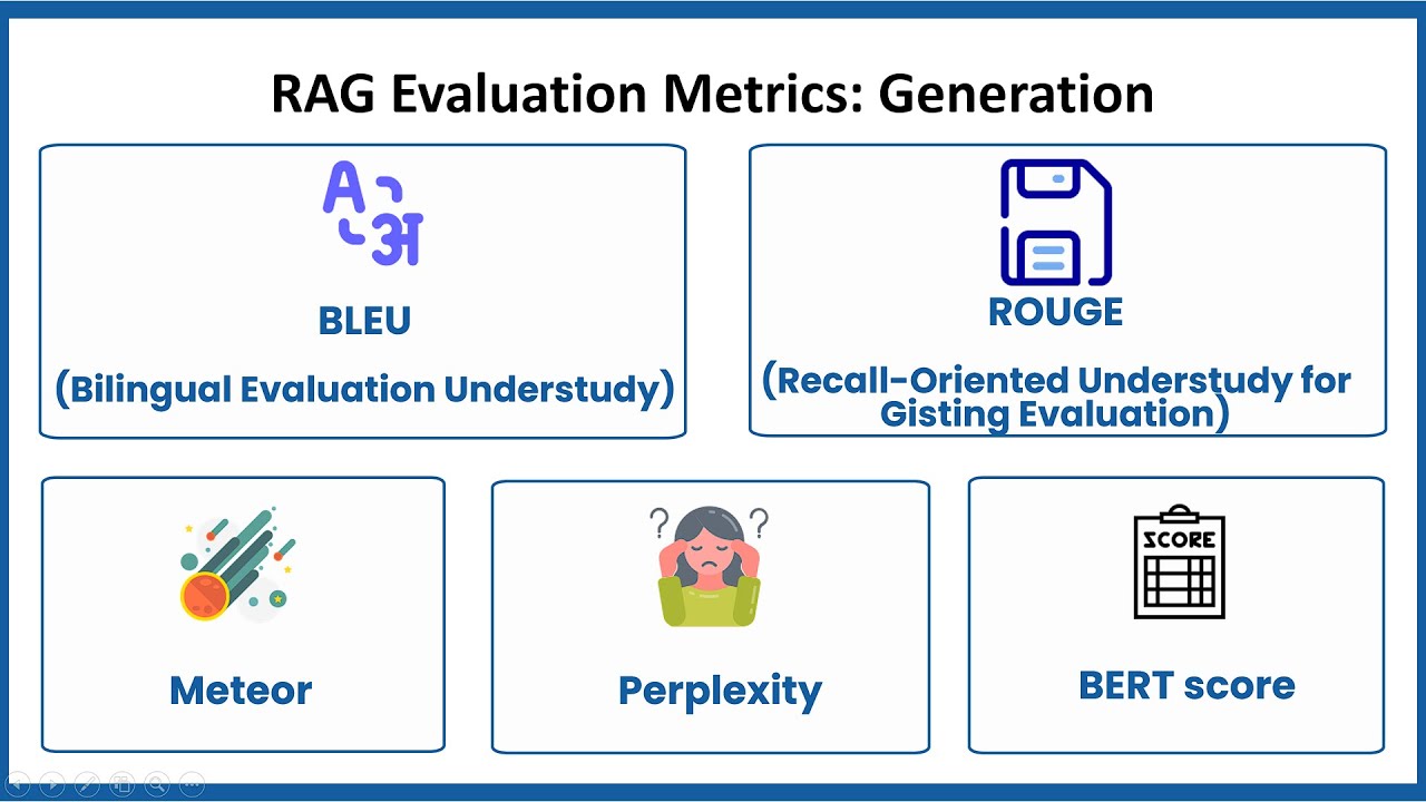 RAG Models Evaluation | Top 12 Metrics for Retrieval Augmented ...