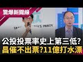 公投投票率創新低