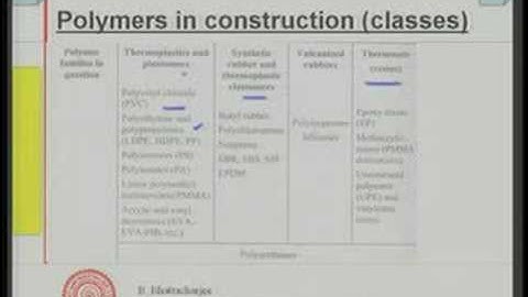 Module - 12 Lecture - 1 Polymer in Construction