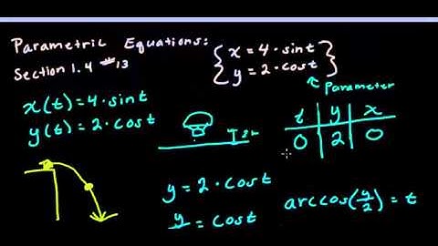 Basics of Parametric Equations