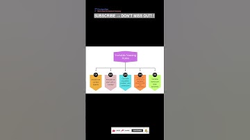 Subscribe 👍 Like ❤️ | Python Variable Naming Rules Explained #shorts #viral #youtubeshorts