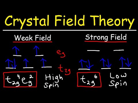Crystal Field Theory - Membership
