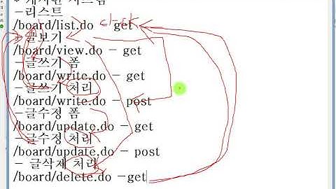 Webjjang Spring 07-05 board - URL링크리뷰 & dumy 데이터를 이용한 List 구현(웹짱과 함께하는 스프링)