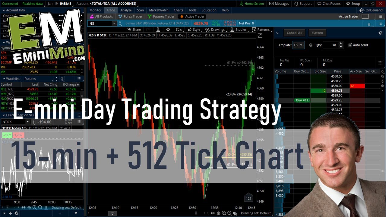 512 Tick Chart