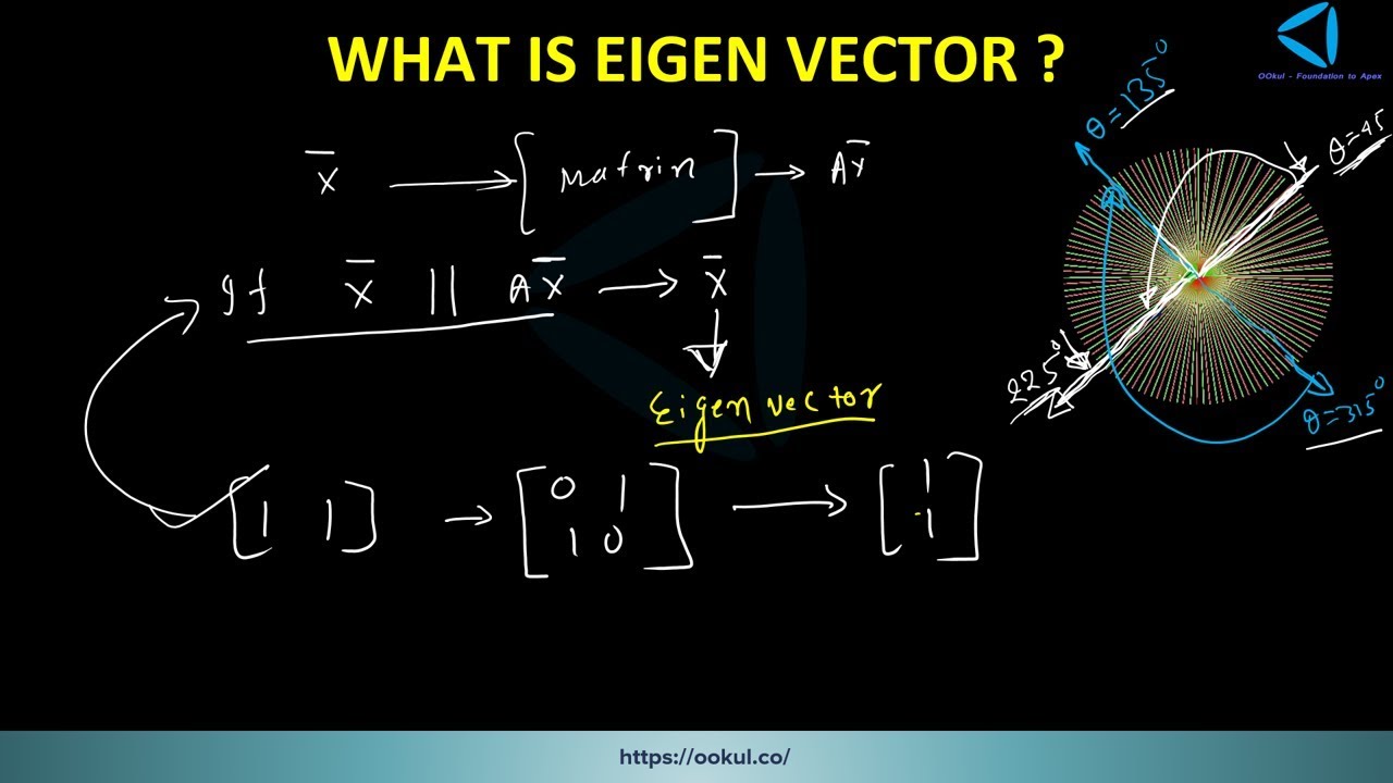 eigen vector assignment