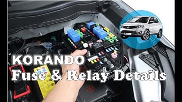 SsangYong Korando Engine & Interior Fuse Boxes Details