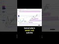 Psychologie Falle: Widerstehe der FOMO #trading #bitcoin #crypto #altcoinratgeber