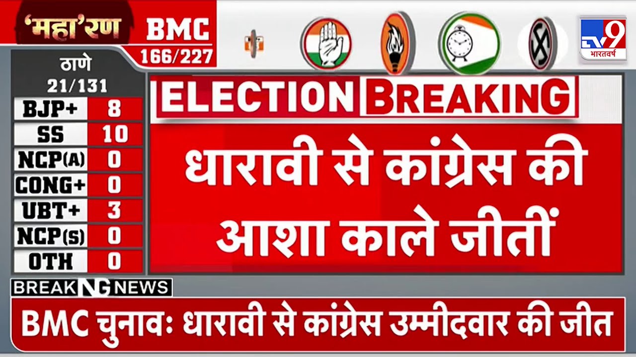BMC Election Result: कांग्रेस की आशा काले ने शिंदे गुट को हराया - TV9 | Congress | Shiv Sena