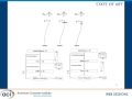 Soil Structure Interaction under Semi Static Loads in an Integral Abutment Bridge