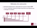 Análisis Fundamental. (Videoconferencia 2) Escuela de Negocios y Dirección ENyD