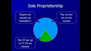 Top 10 Tax Mistakes Video #3