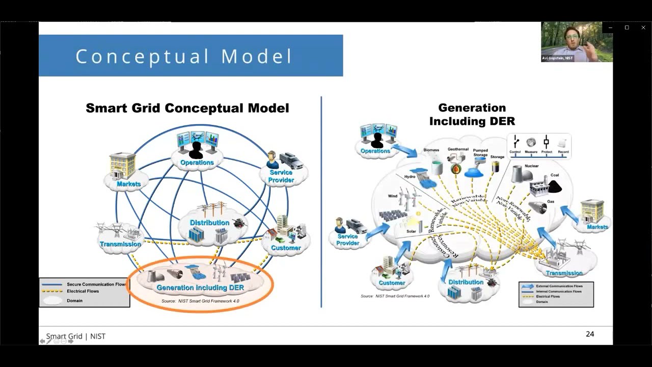 Framework and Roadmap for Smart Grid Interoperability Standards - NIST ...