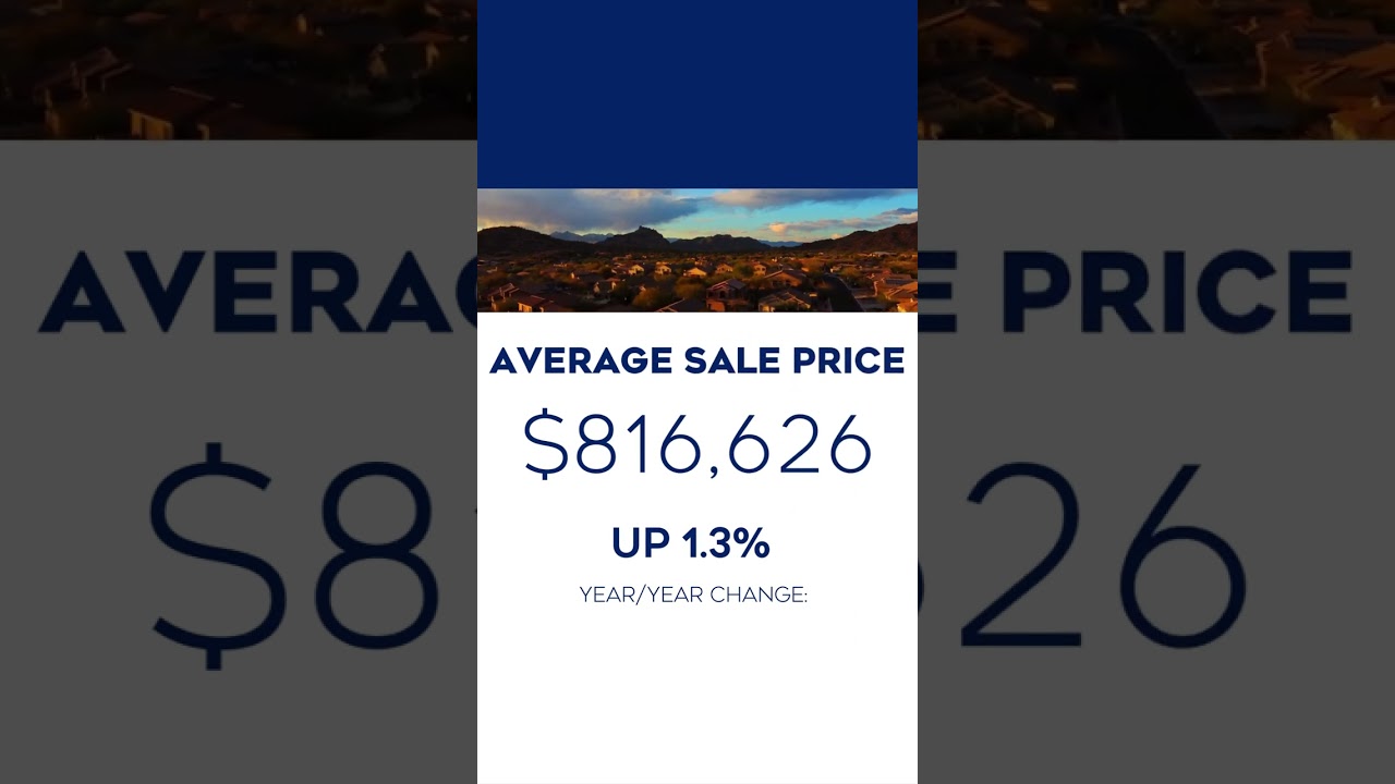 Dufferin County Market Stats- September 2023