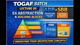 05 TOGAF Batch– EA Abstraction Levels & Building Blocks Explained