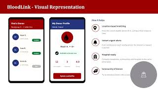 W1P14 BloodLink presentation