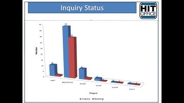 CRM Module. Hit-Office Construction ERP Software