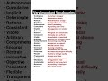 Very Important English Vocabulary 📘 | Daily Use Words