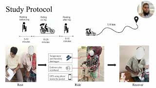 Forecasting Occupational Survivability of Rickshaw Pullers in a Changing Climate with Wearable Data