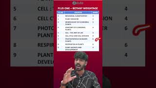 🔥 Plus One Botany Chapter-wise Weightage | Must Watch for Exams