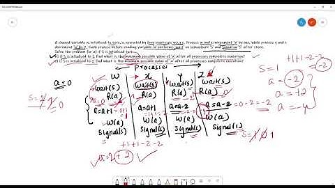 Unit2 Lecture11: Solved Numerical Demonstrating Semaphore