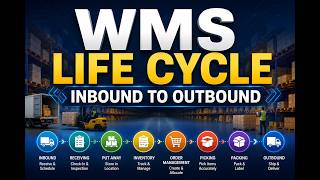 WMS END TO END FLOW FOR BEGINNERS