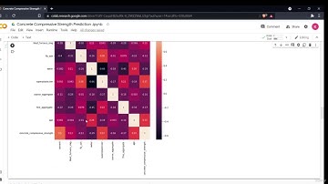 87   Project 86 Concrete Compressive Strength Prediction Using Auto Keras Auto ML