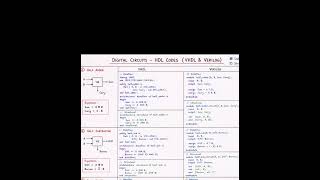 verilog and vhdl code explanation