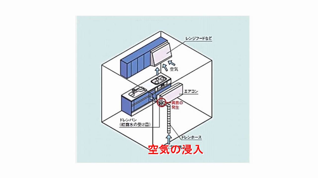 エアコン 室内機の音について Youtube エアコン 室内機の音について Youtube
