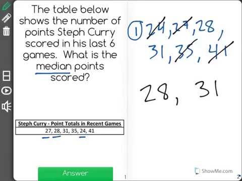 [6.SP.2-1.2] Data Distribution and Shape - Common Core Standard