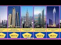 Building comparison tallest building in the world