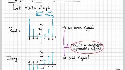 Conjugate Symmetric Discrete-Time Signals - DT Part 1 (4/10)