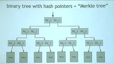 Hash Pointers and Data Structures [Lesson 3 ]